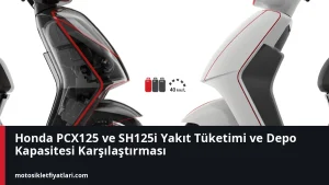 Honda PCX125 ile SH125i depo menzili nasıl karşılaştırılır?